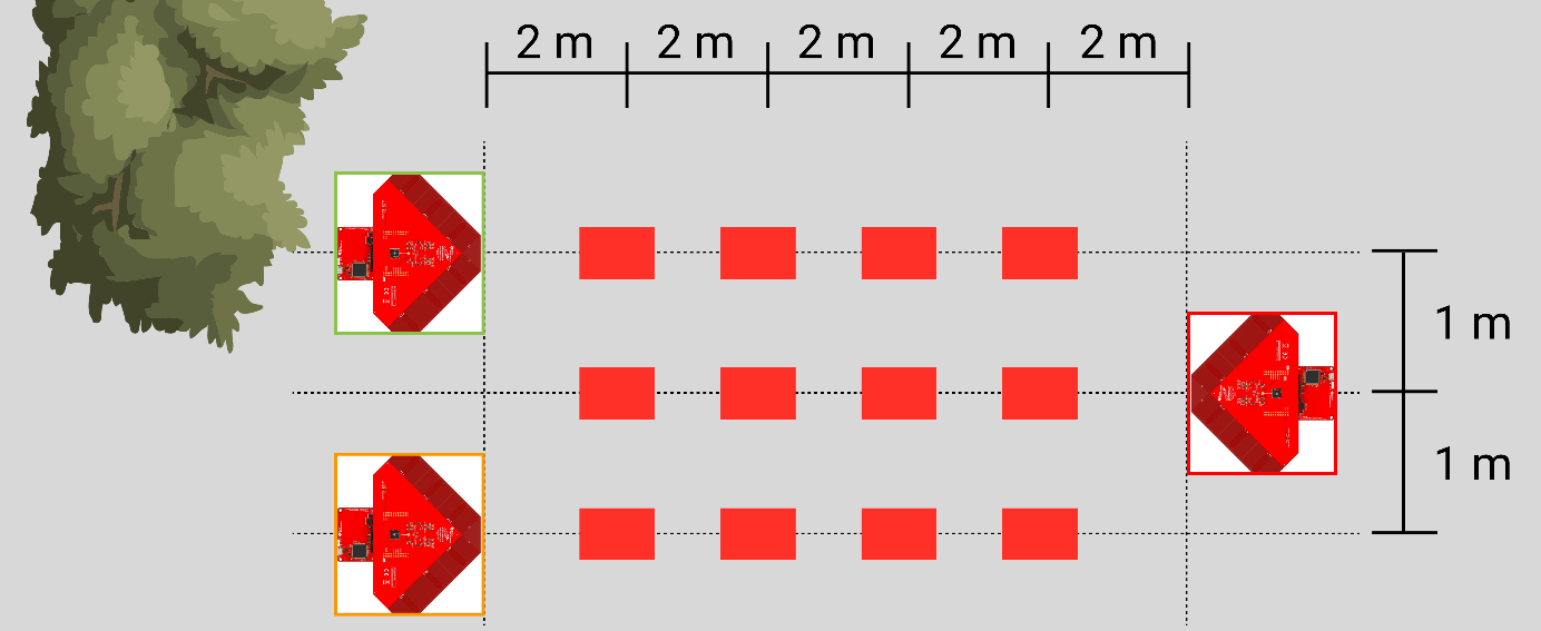 Measurement Setup Image